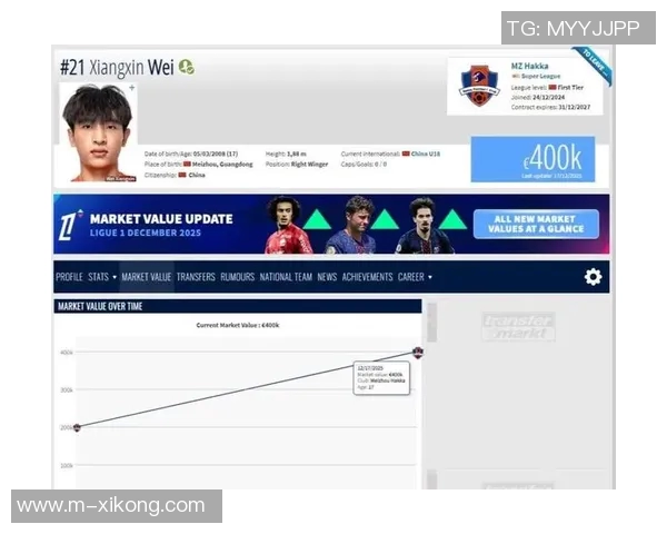 17岁魏祥鑫明年加盟法甲欧塞尔身价翻倍达40万欧位列队内第三