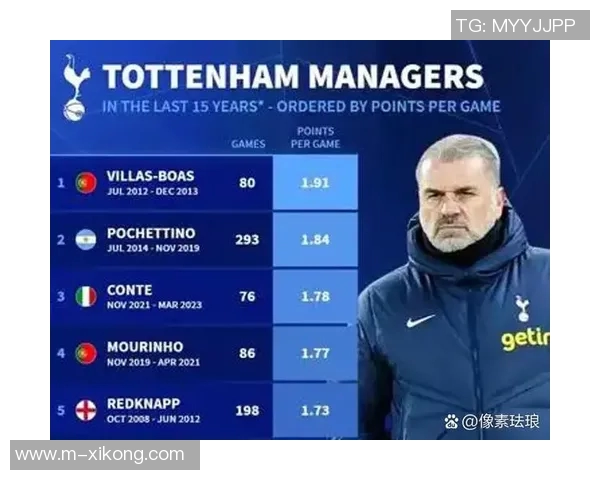 英超第17轮裁判安排热刺对阵利物浦由布鲁克斯执法维拉迎战曼联由奥利弗执法